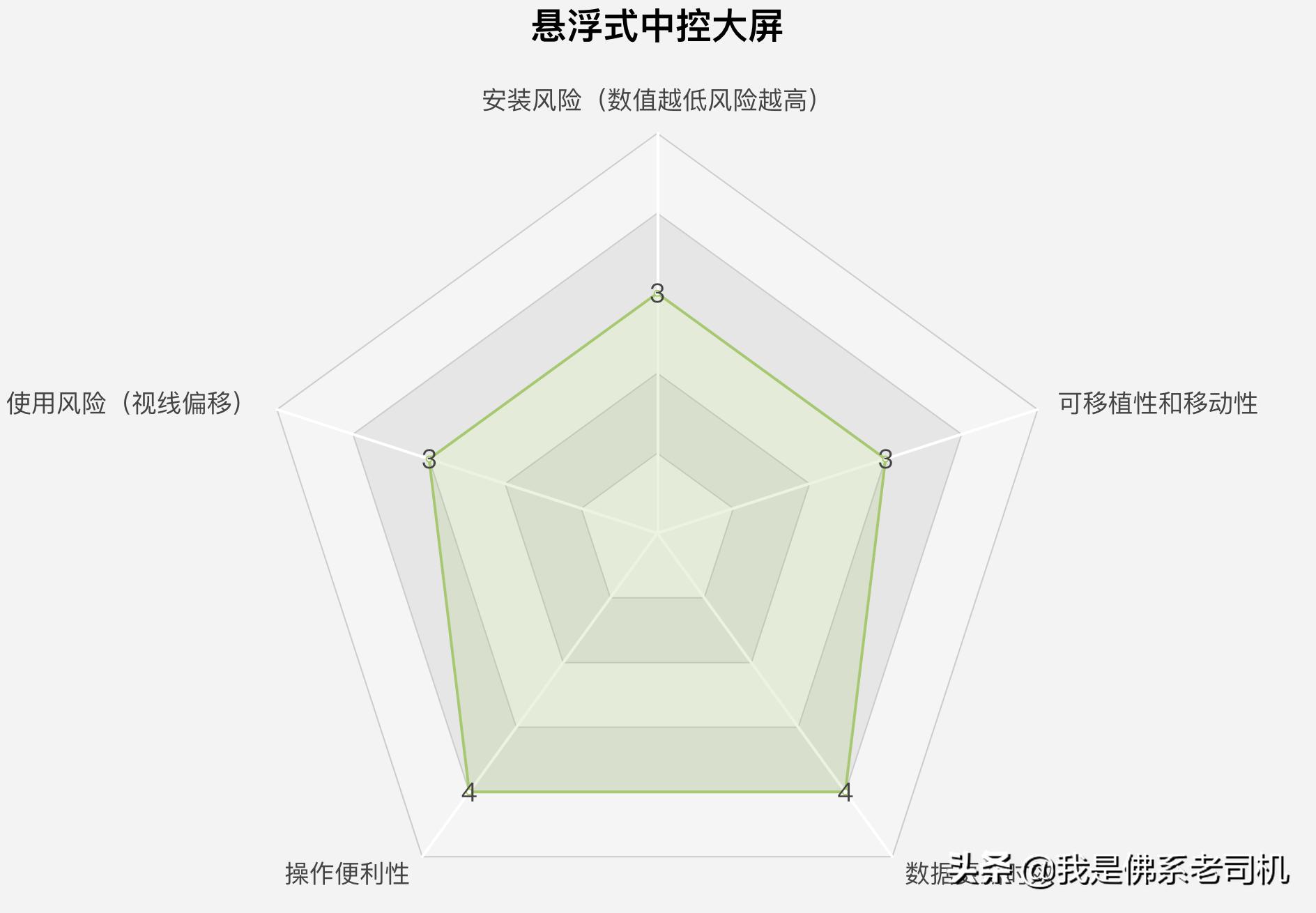 车载导航的优缺点,车载导航的十大危害
