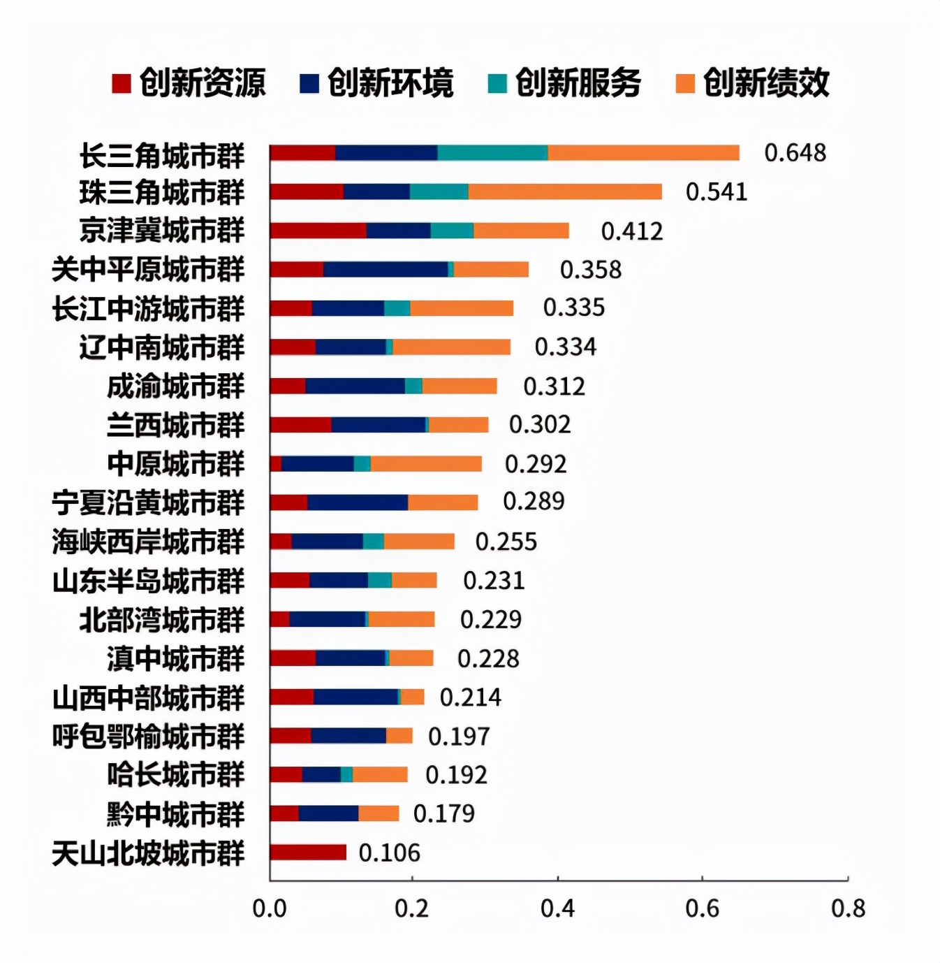 强省会战略贵州,强省会贵安新区最新规划