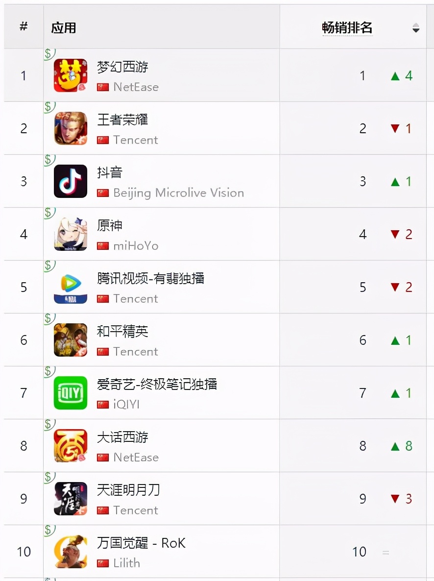 游戏不直播靠播放量也能赚钱吗,游戏不开直播也能赚钱吗