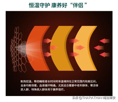 智能恒温床垫,智能可控温床垫