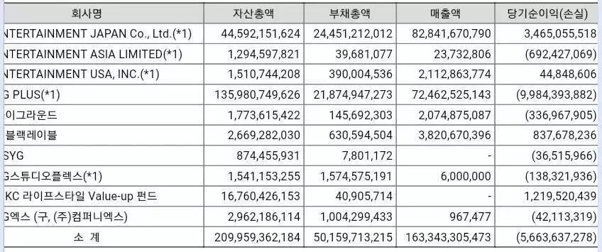 韩国三大娱乐公司yg,韩国yg巨头