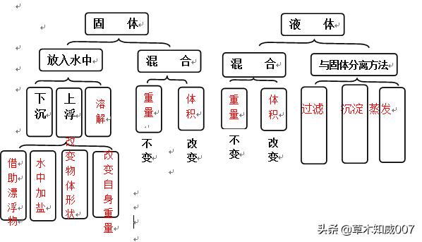 义务教育科学四年级期中测试卷,苏教三年级科学下册质量检测试题