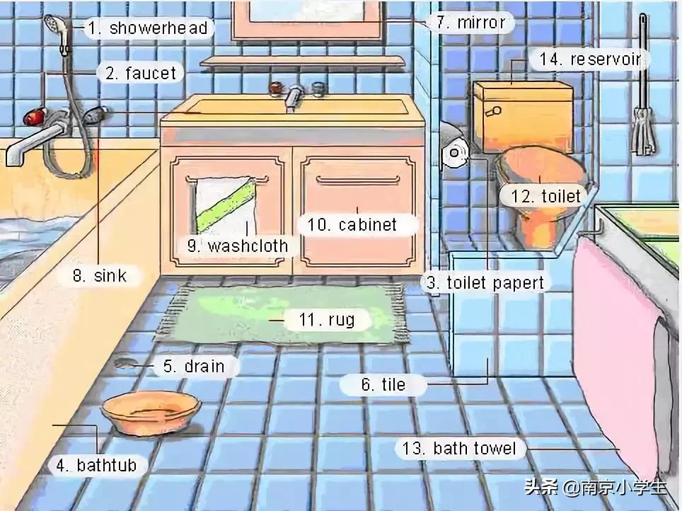 生活日常必考英语单词图片,场景记忆单词大全