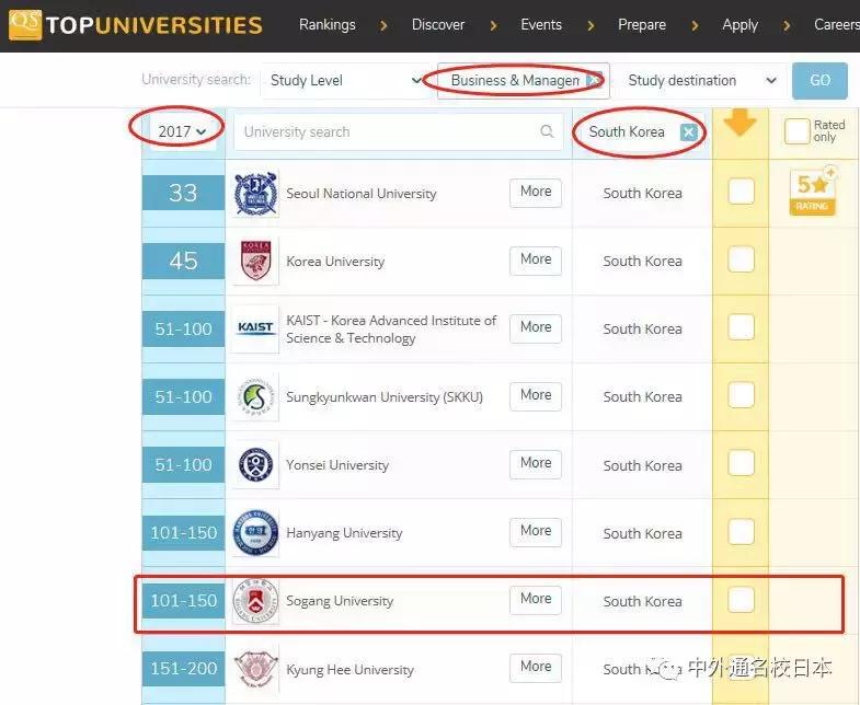 无高考成绩进荷兰大学,韩国西江大学中文mba招生