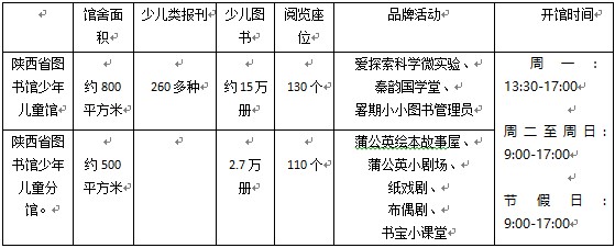 打卡图书馆陪孩子读书,西安图书馆打卡免费