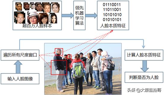 智能化小区安全监控系统设计思路,小区智能监控系统调试