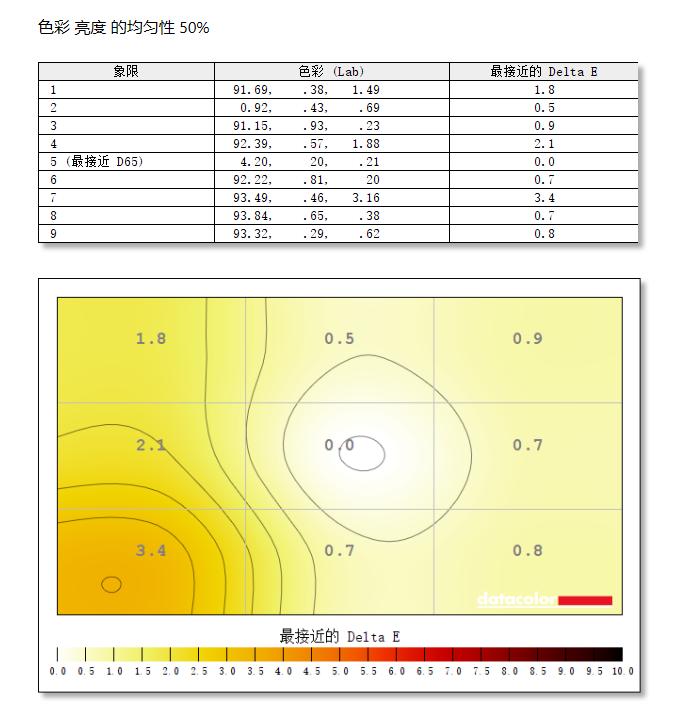 年轻人的第一台240hz电竞神器——小米最新款24.5寸显示器评测