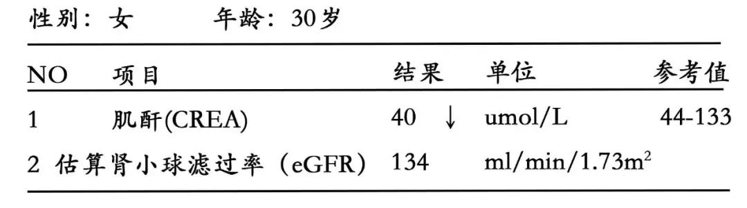 肾友怎么治疗,怎样才能降低肌酐肾科医生告诉你