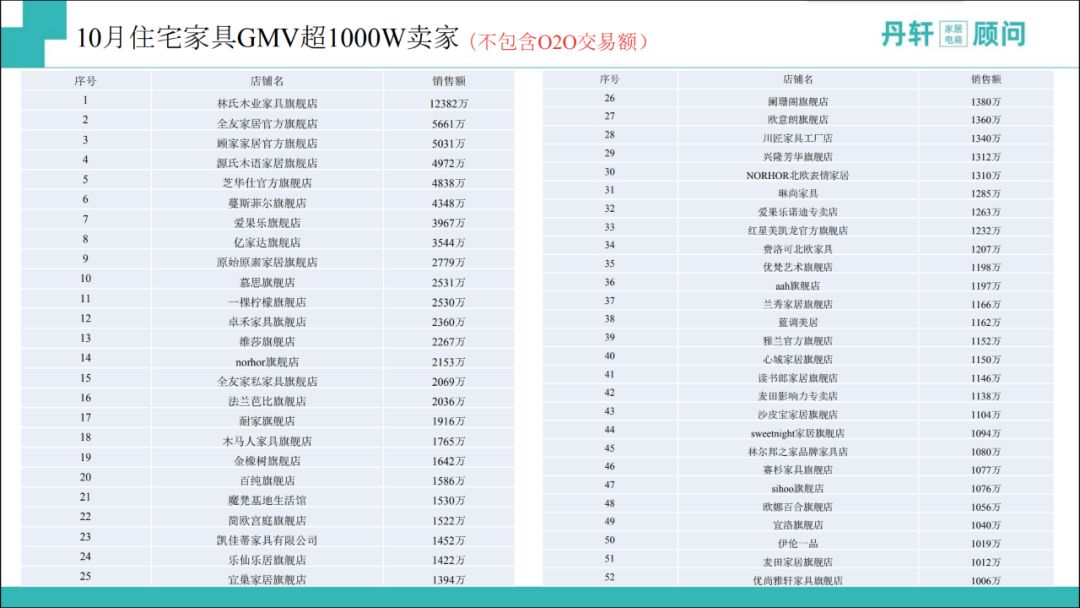淘系电商动销,淘系电商干货