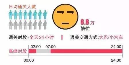 福田口岸去香港玩一天攻略,去香港一日游攻略福田口岸出境