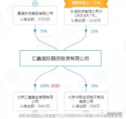 下一个康得新现状,康得新传闻被收购