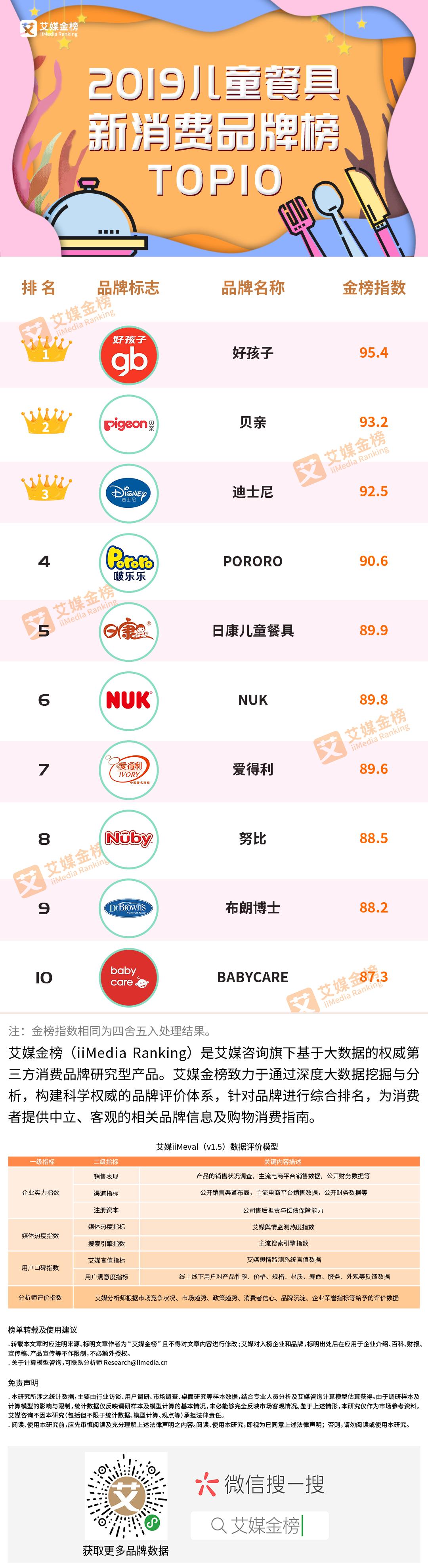 世界母婴品牌市场规模排名,母婴行业品牌排名