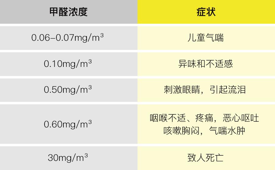 专业治理甲醛操作流程,正宗甲醛治理检测常用解决方案