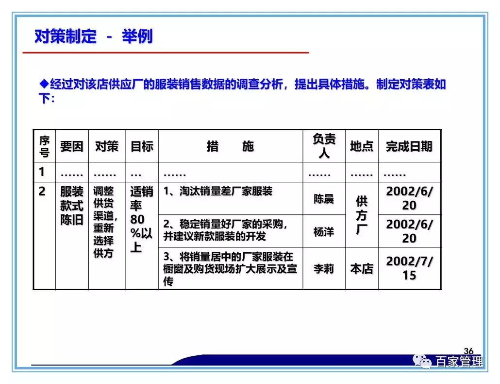 日资公司开展品管圈qcc活动照片,品管圈持续改进报告书ppt