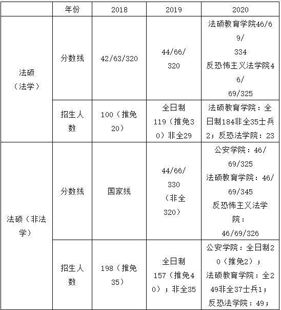西北政法大学2024法硕,法硕择校西南地区