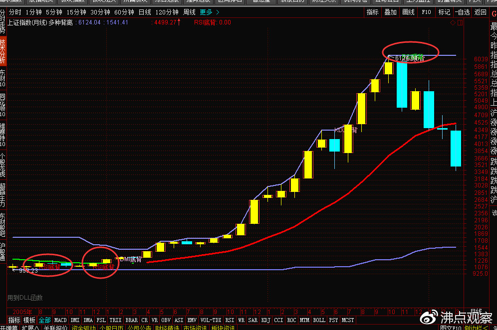 北上资金流入50亿大盘冲高回落,北上资金无惧调整继续流入