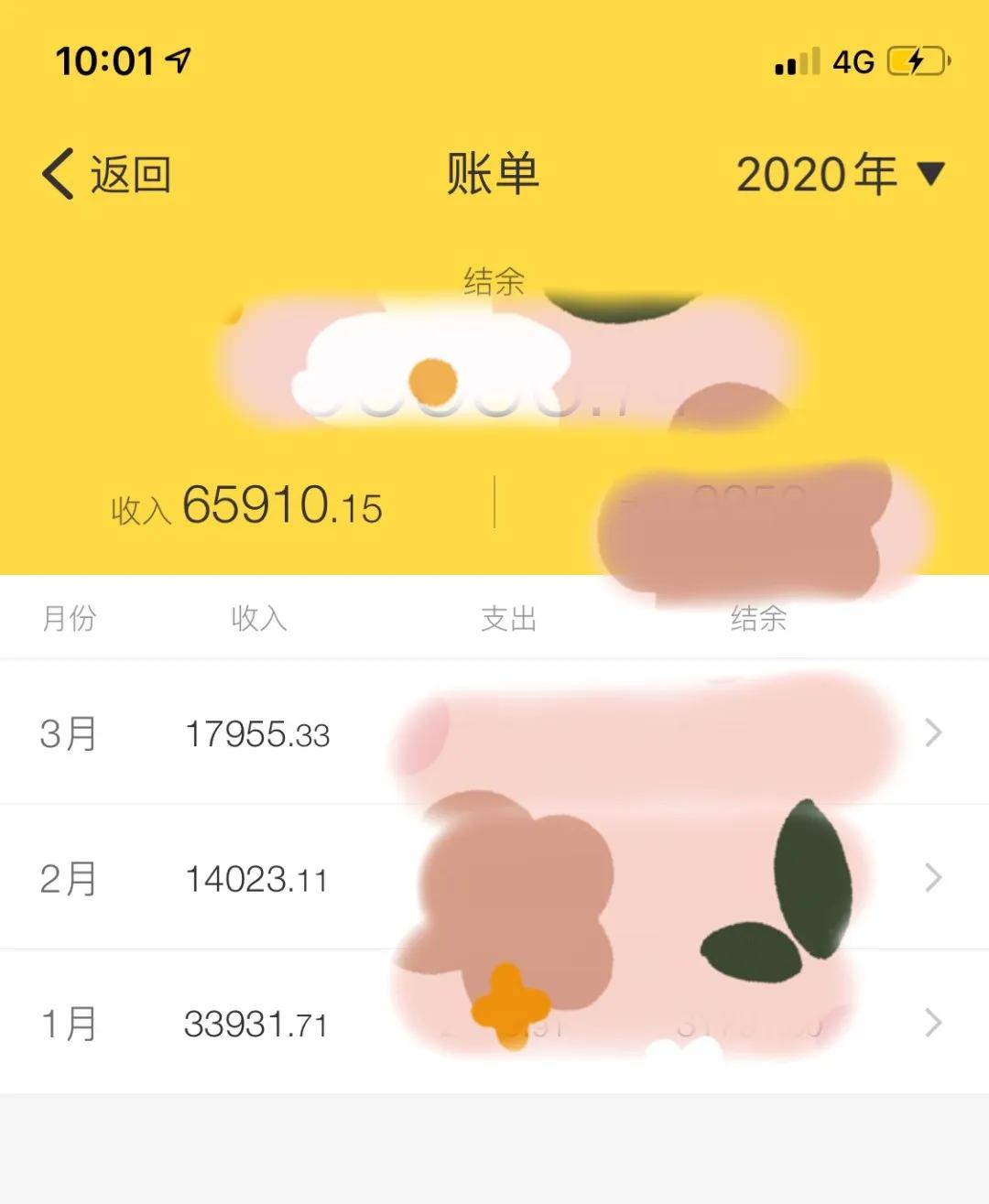 副业推荐靠谱的10个副业,如何找到适合自己的副业