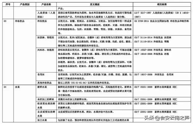 食品商标名称大全免费,食品字号名称大全