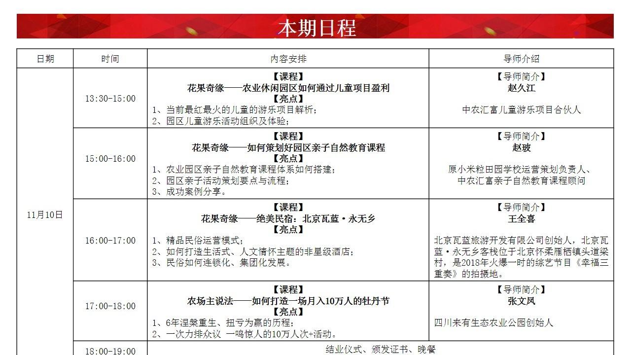 157届中国农业落地实操特训班(11月8-11日)-北京站