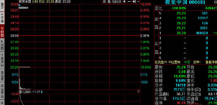 纰扮摲涓撲笟鎴峰お涓撲笟,瑙嗚涓浗涓撲笟纰扮摲
