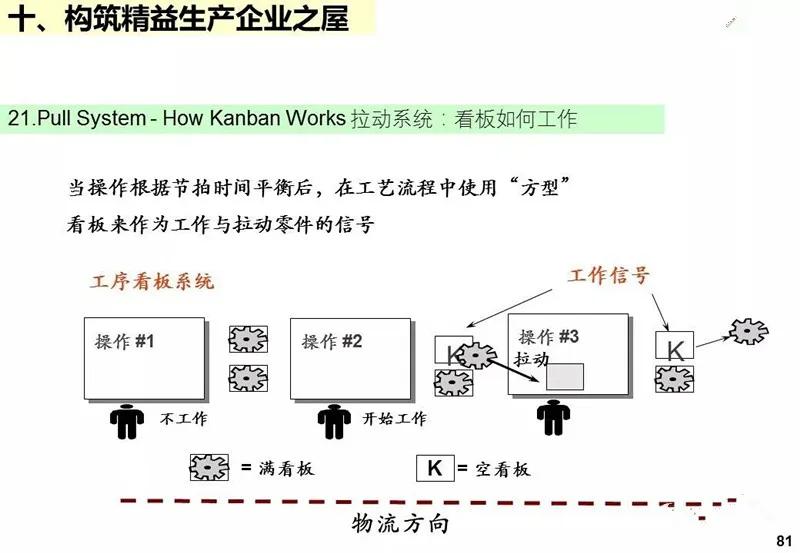 ie工业工程知识大全,ppt基础教程用什么软件