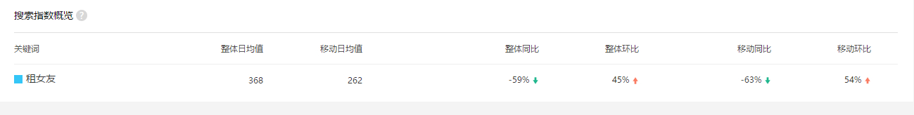 租女生家过年新闻,租相亲对象回家过年那些事