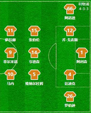 复盘:利物浦战术灵活性值得肯定,狼队边路防守亟待提高