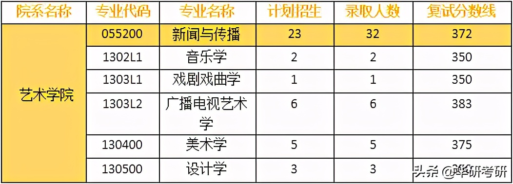 南京航空航天大学考研难度排名,考研南京航空航天大学计算机