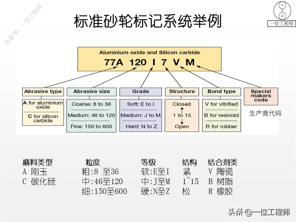 什么是砂轮？磨加工的过程，砂轮的加工方式，值得保存学习