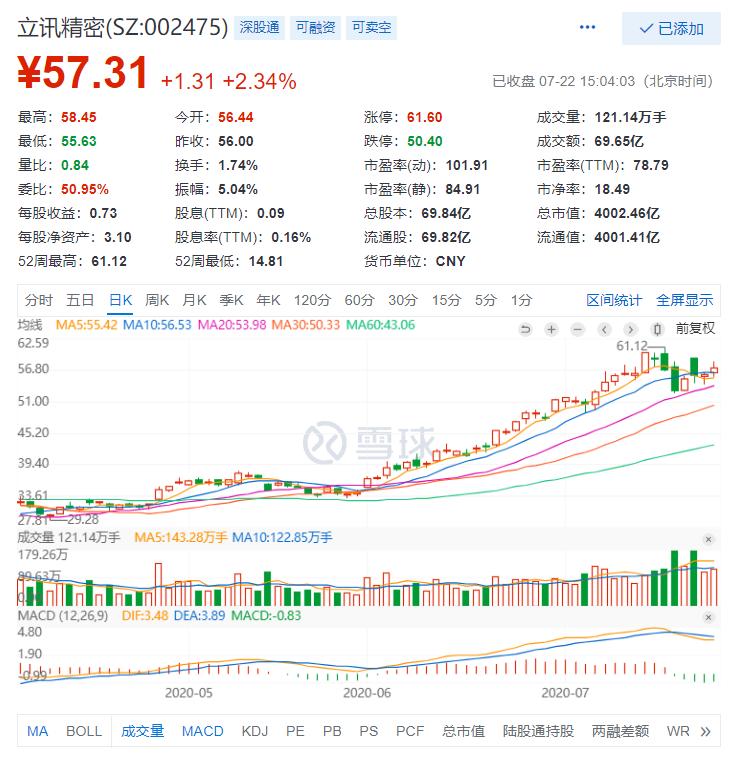 立讯精密业绩暴涨,立讯精密破千亿