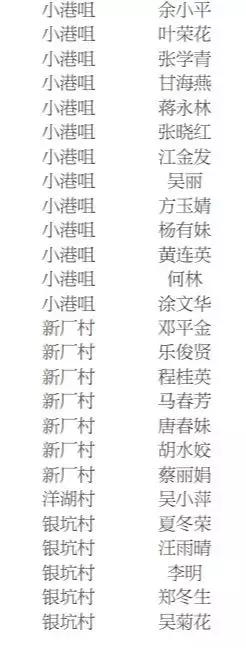 景德镇2021公租房名单,景德镇公租房在哪里