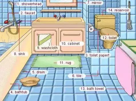 家长收藏孩子受益好物推荐,儿童英语物品词汇大全