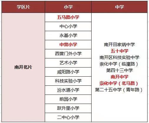 外地人在天津如何买房,2020年在天津买房的条件有哪些