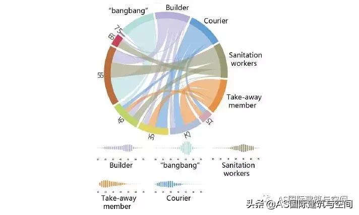 作品集赏析｜这才是申请米理、皇艺室内设计专业的正确打开方式