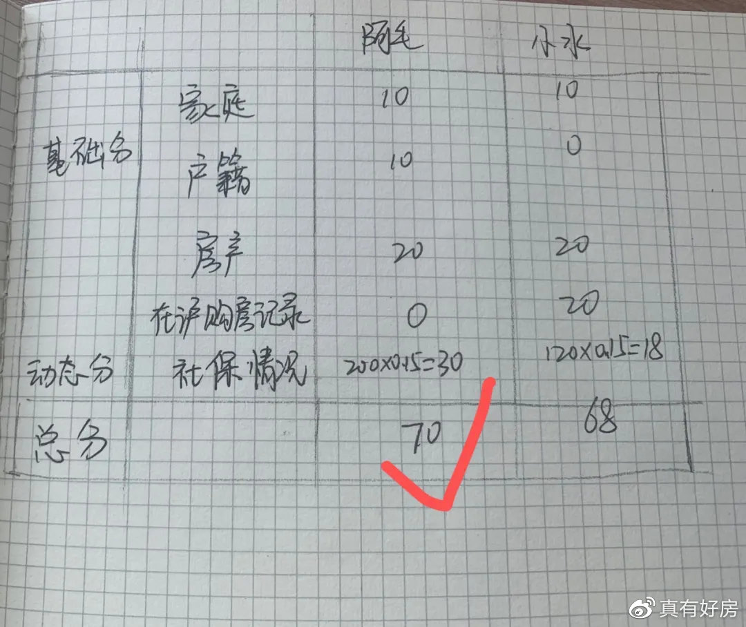 浦开仁恒金桥世纪施工,浦开仁恒金桥世纪得房率