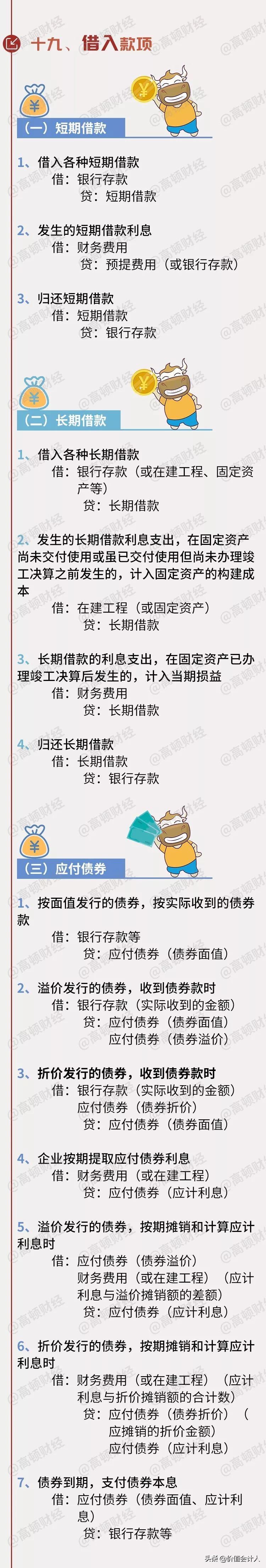 2018年会计分录详解图,会计分录大全及详解