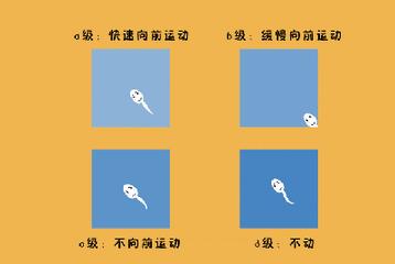 为什么年轻人会有弱精,为什么现在弱精的这么多