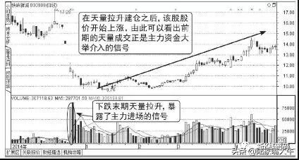 什么是天量,天量地量是指成交量吗