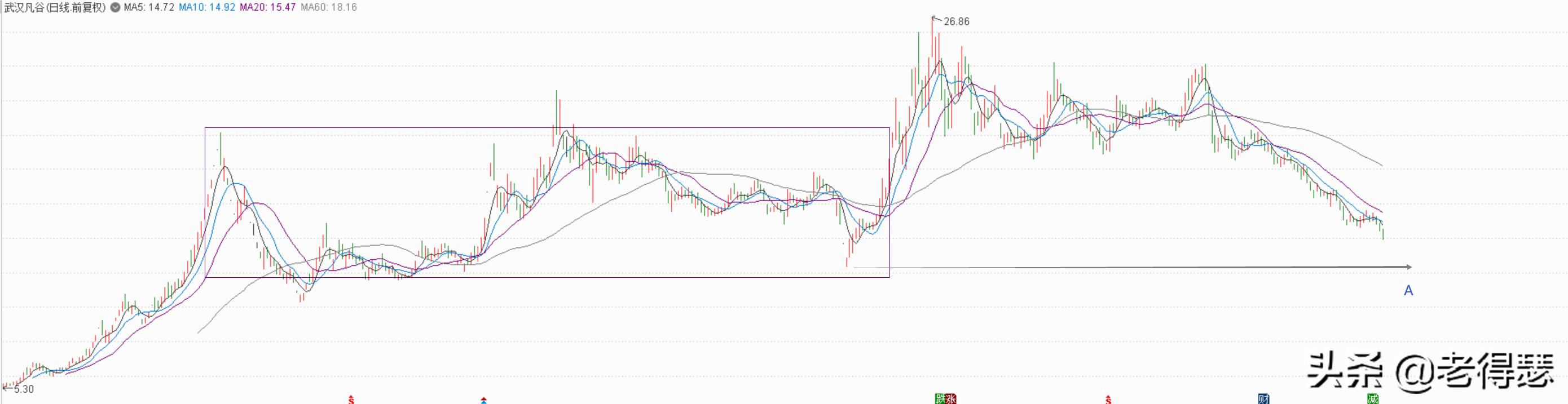 缠论画中枢画线指标源代码,缠论线段的准确画法视频