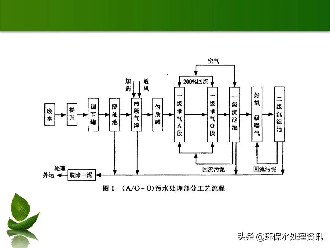 含油废水的水处理技术,含油废水初级处理方法