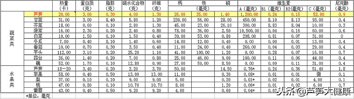 芦笋的生产技术要点,芦笋的生产技术