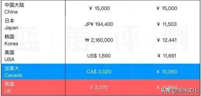 gucci全球价格一样吗,gucci热卖品