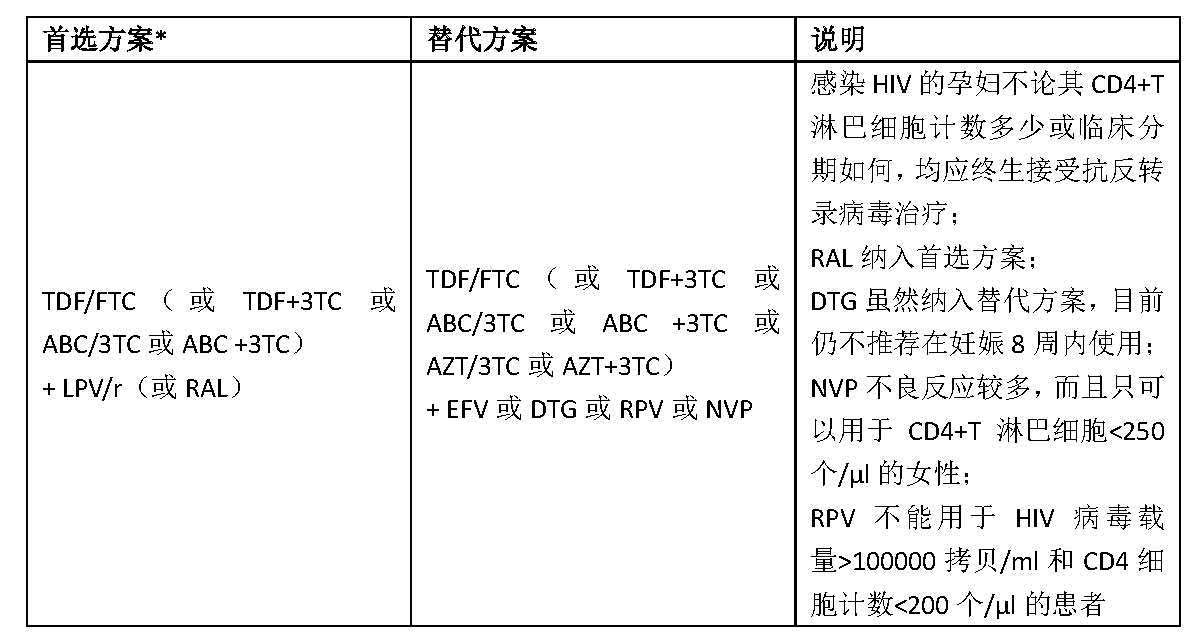 妊娠妇女能用什么感冒药,怀孕可以用抗病毒的中成药吗