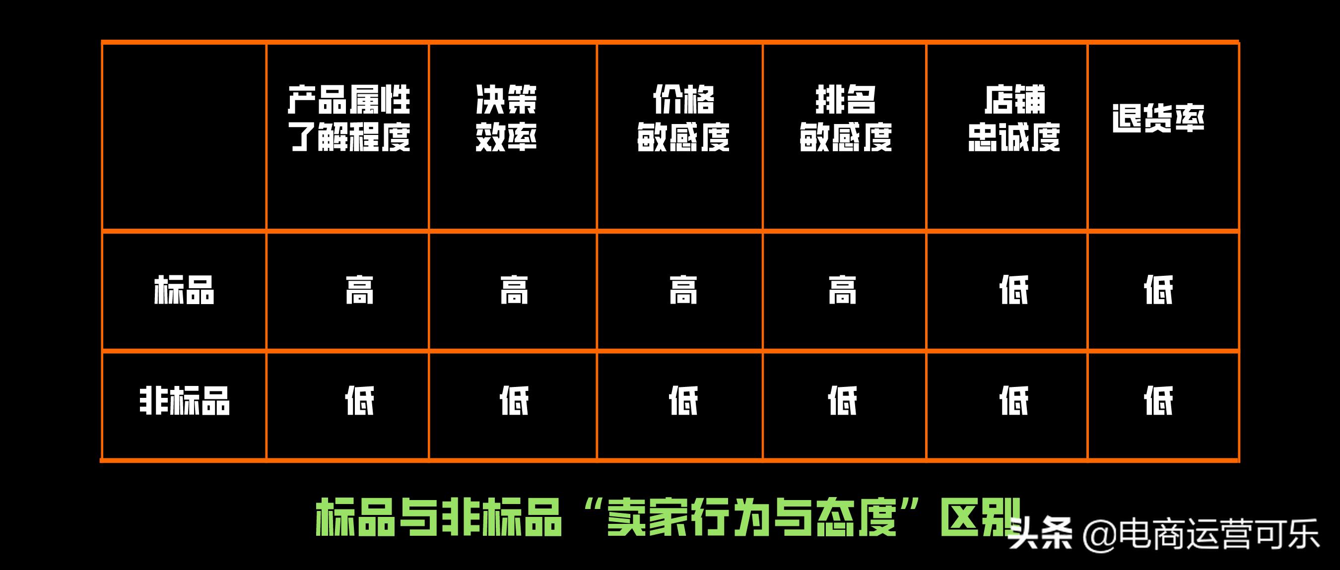 换季爆款来袭,换季大量新品上新