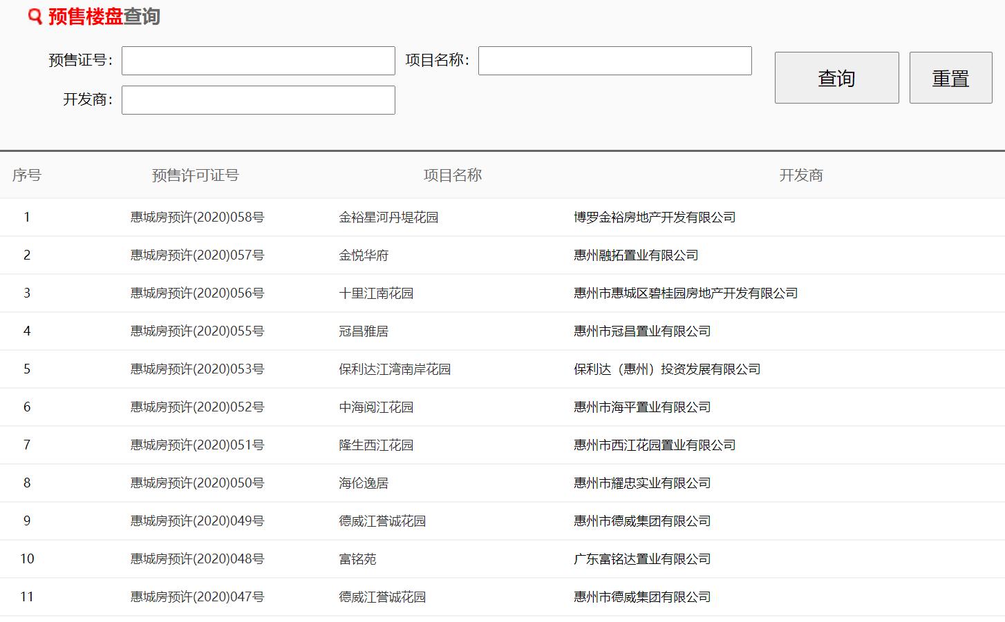 惠州怎么查询楼盘是否卖完,惠州怎么查询楼盘销售数据