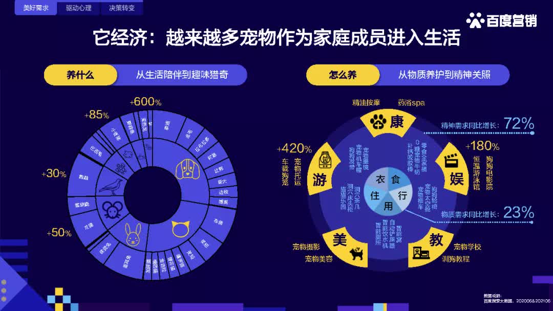 2021百度快消人群洞察-百度营销研究院