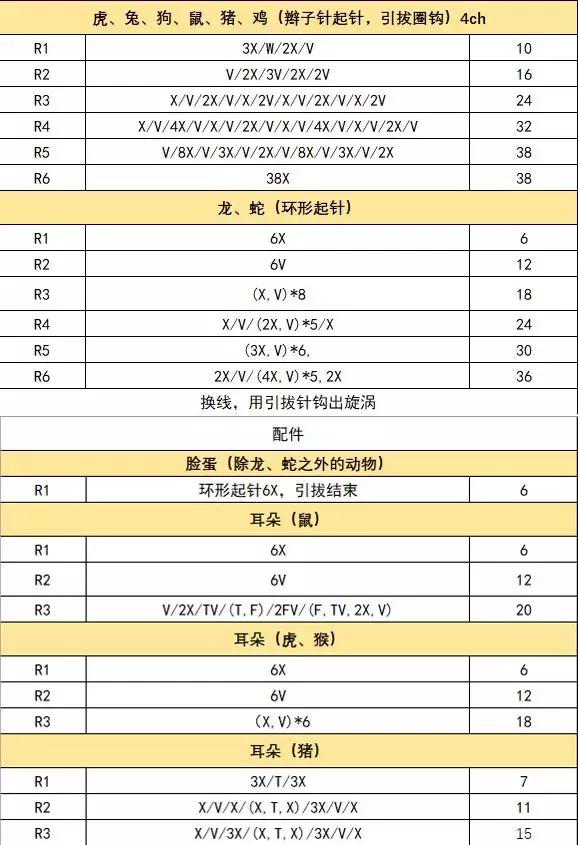 钩针钩的十二生肖图解,十二生肖钩针图解
