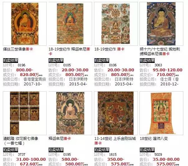 唐卡的来历及制作工艺,藏传佛教唐卡的制作