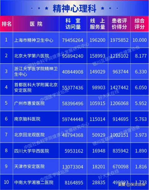 哪种医院适合普通人看,医院哪科医生最牛