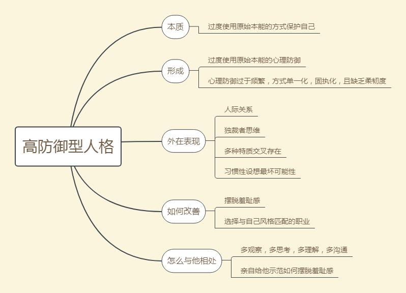 女朋友对我戒心很重,怎么办?